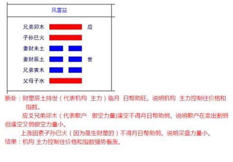 六十四卦每一卦详解_六十四卦每一卦详解硬币,第82张 六十四卦每一卦详解_六十四卦每一卦详解硬币,第82张